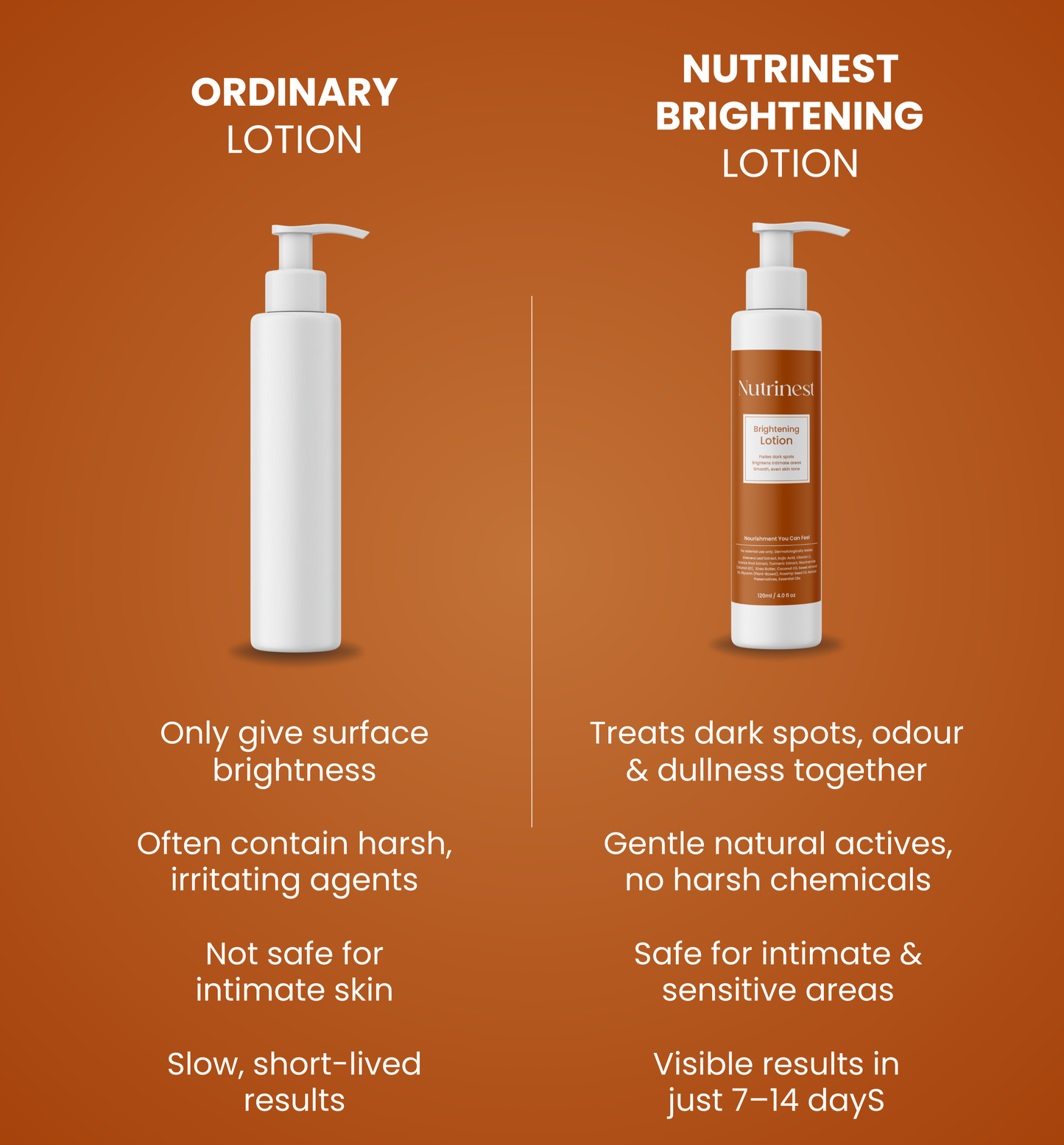 Brightening Lotion